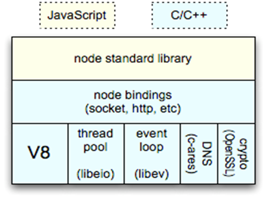 javascript-nodejs-vertx-1