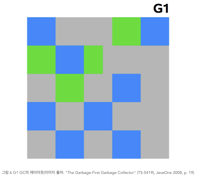 java-gc-3
