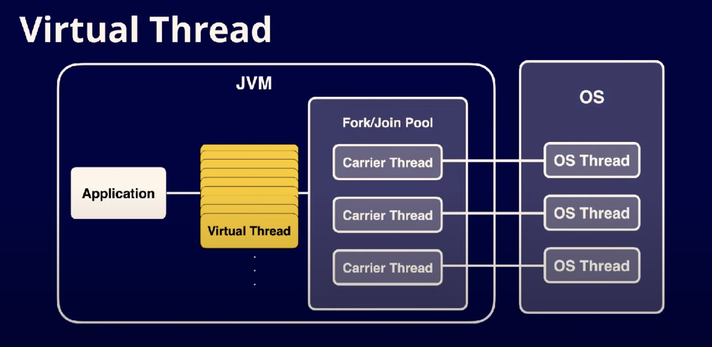 java-virtualthread-1