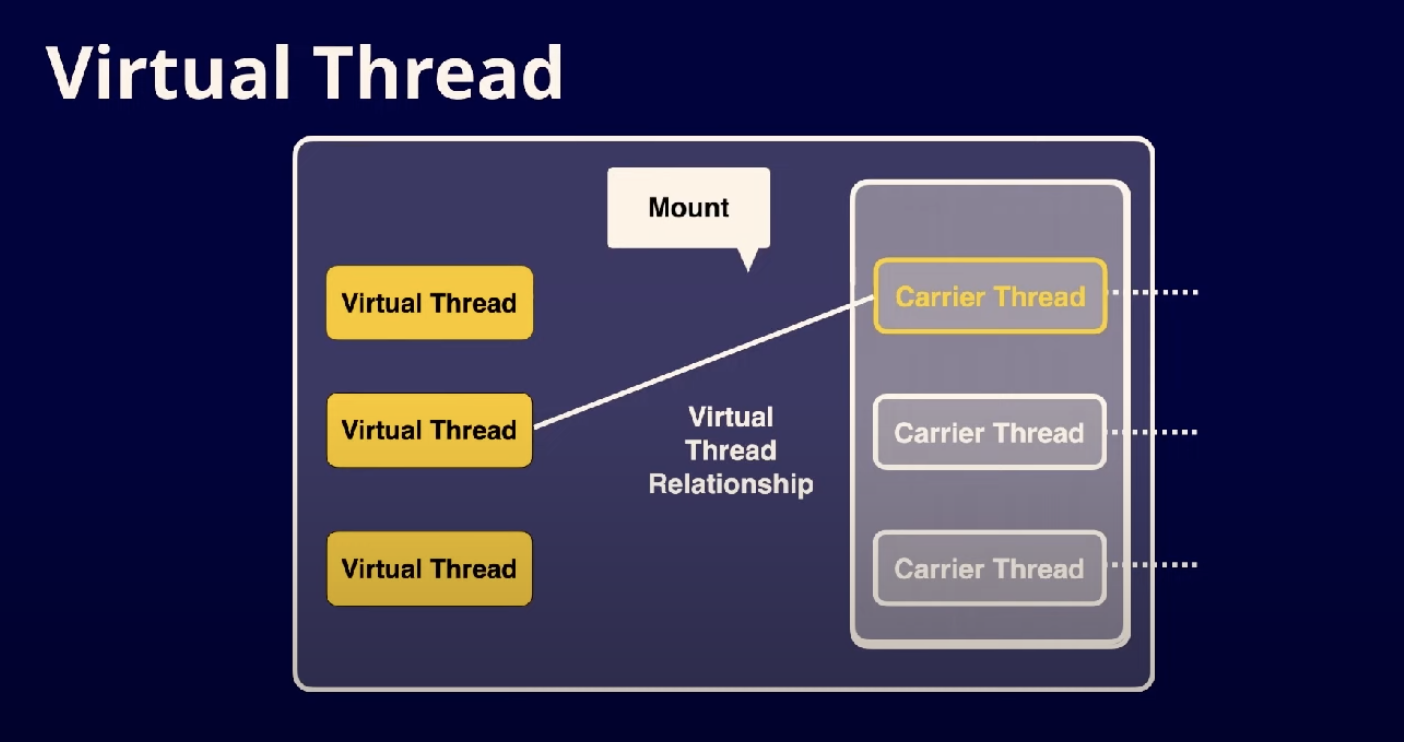 java-virtualthread-2