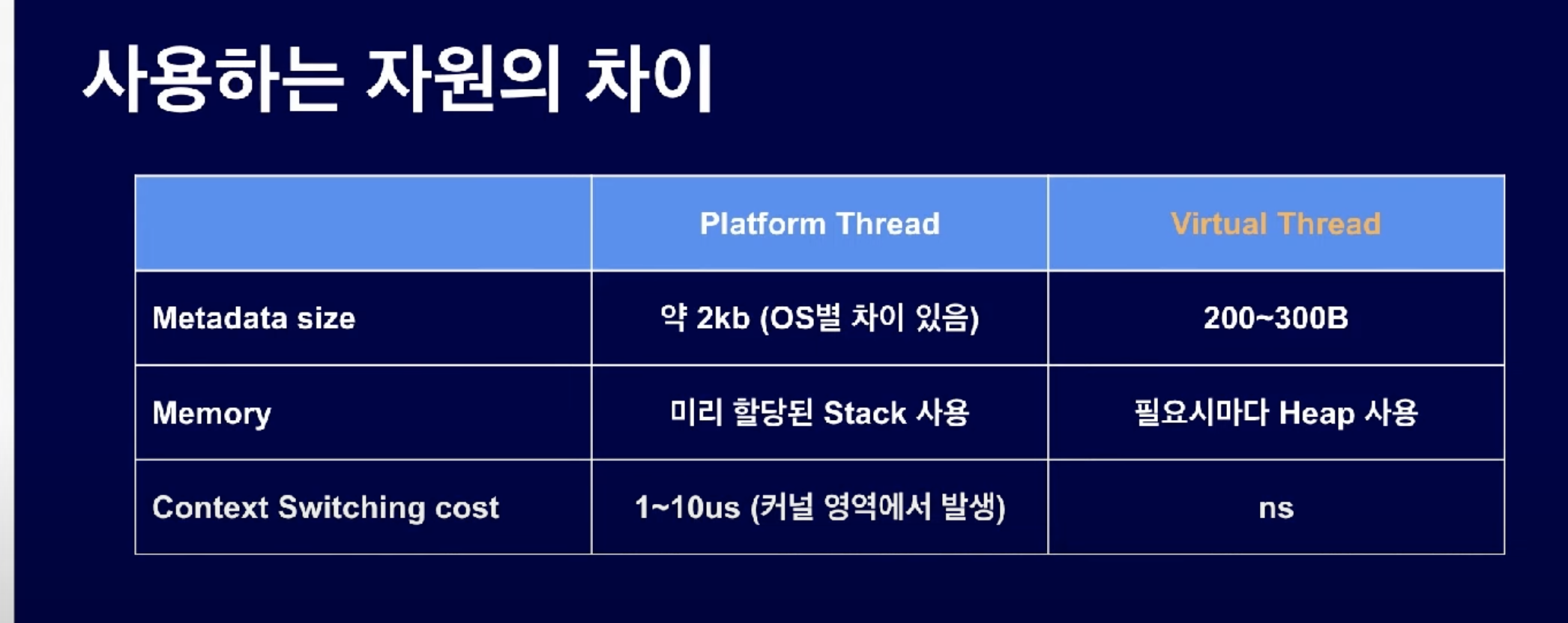 java-virtualthread-3