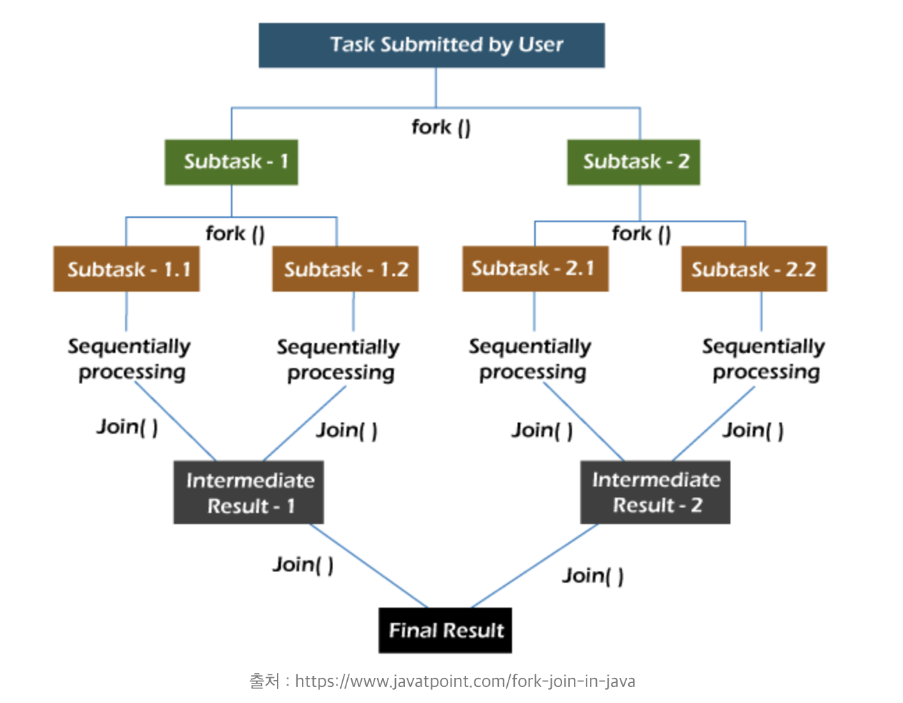 java-spring-forkjoinpool-1