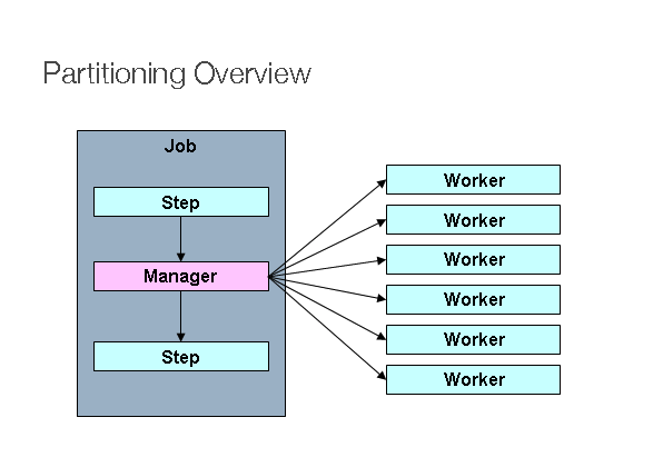 java-springbatch-partition-1