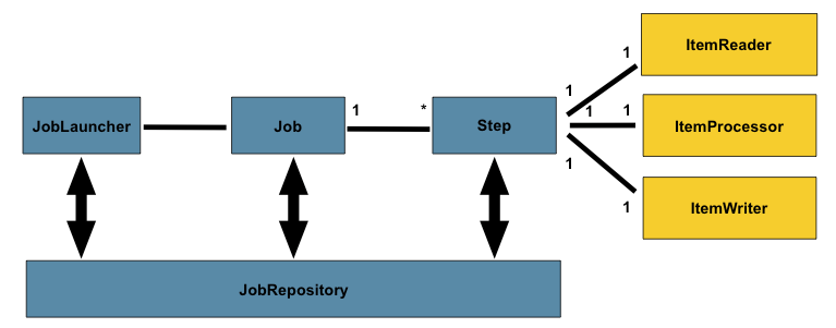 springbatch-1