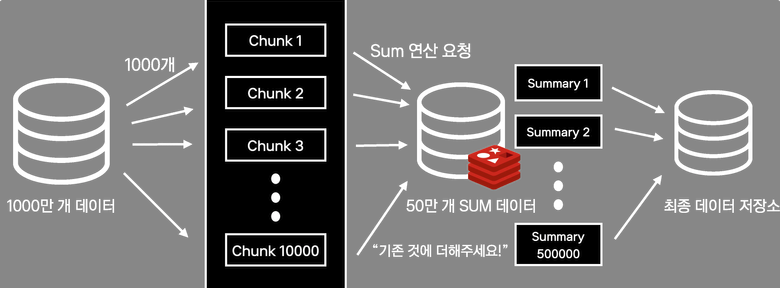 java-redis-lettuce-1