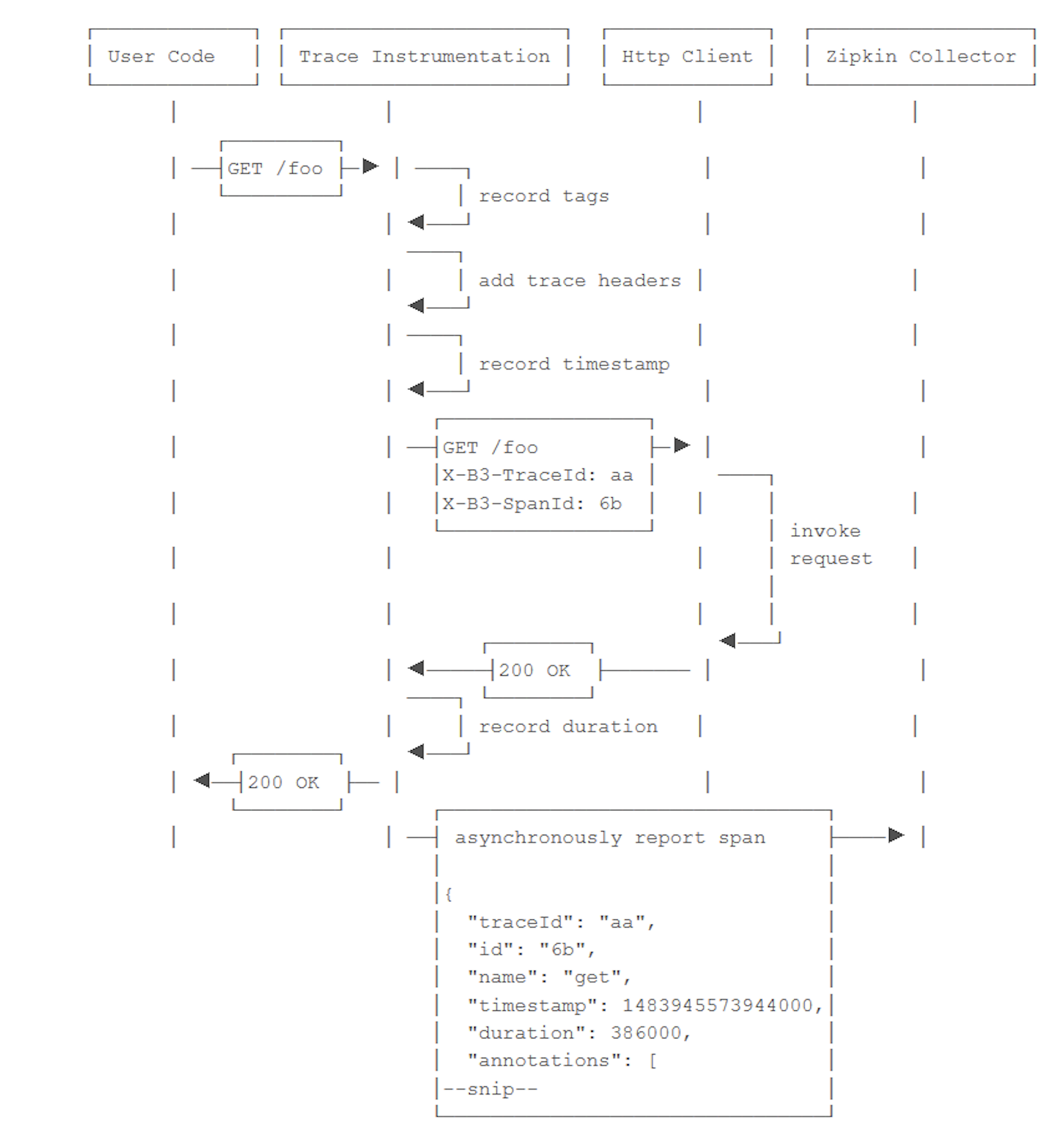 springboot-zipkin-2