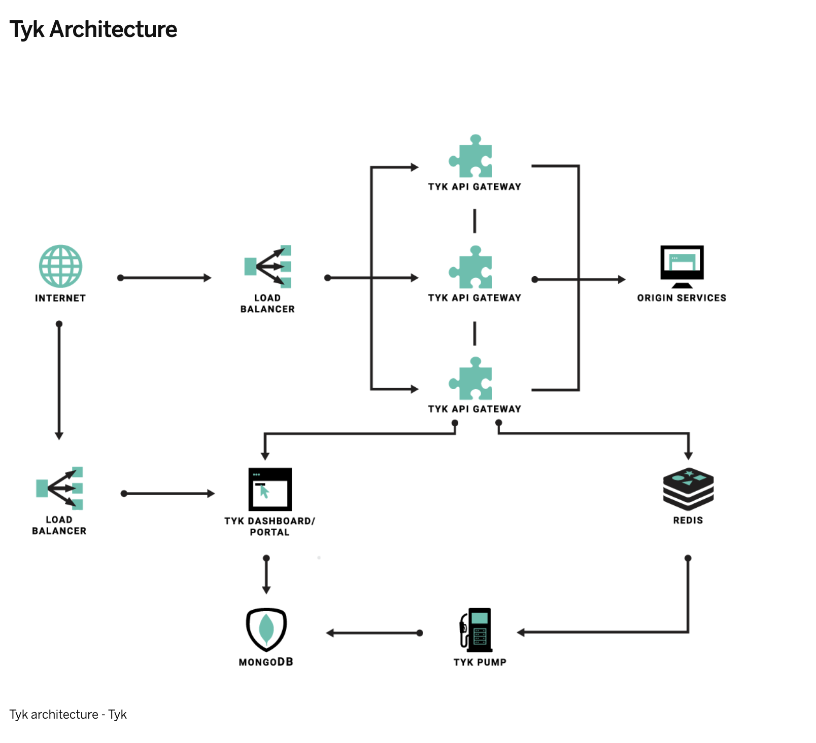 api-gateway-1