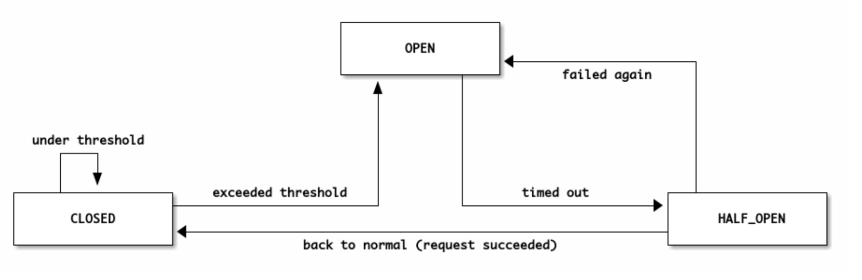 CircuitbreakerResilience4jJava 1편 아무거나 (github)